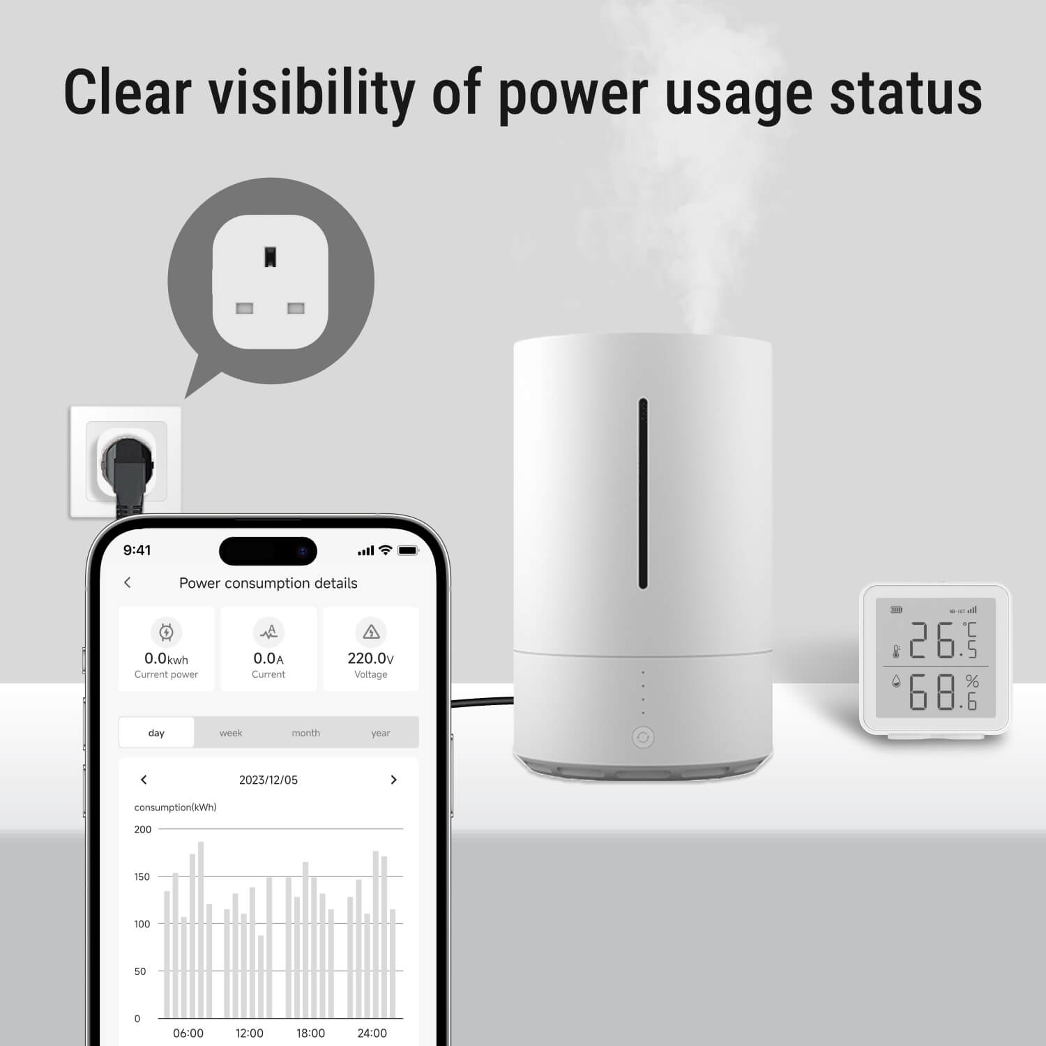 Smart Plug with Energy Monitor & Child Lock, UK, Hub Required
