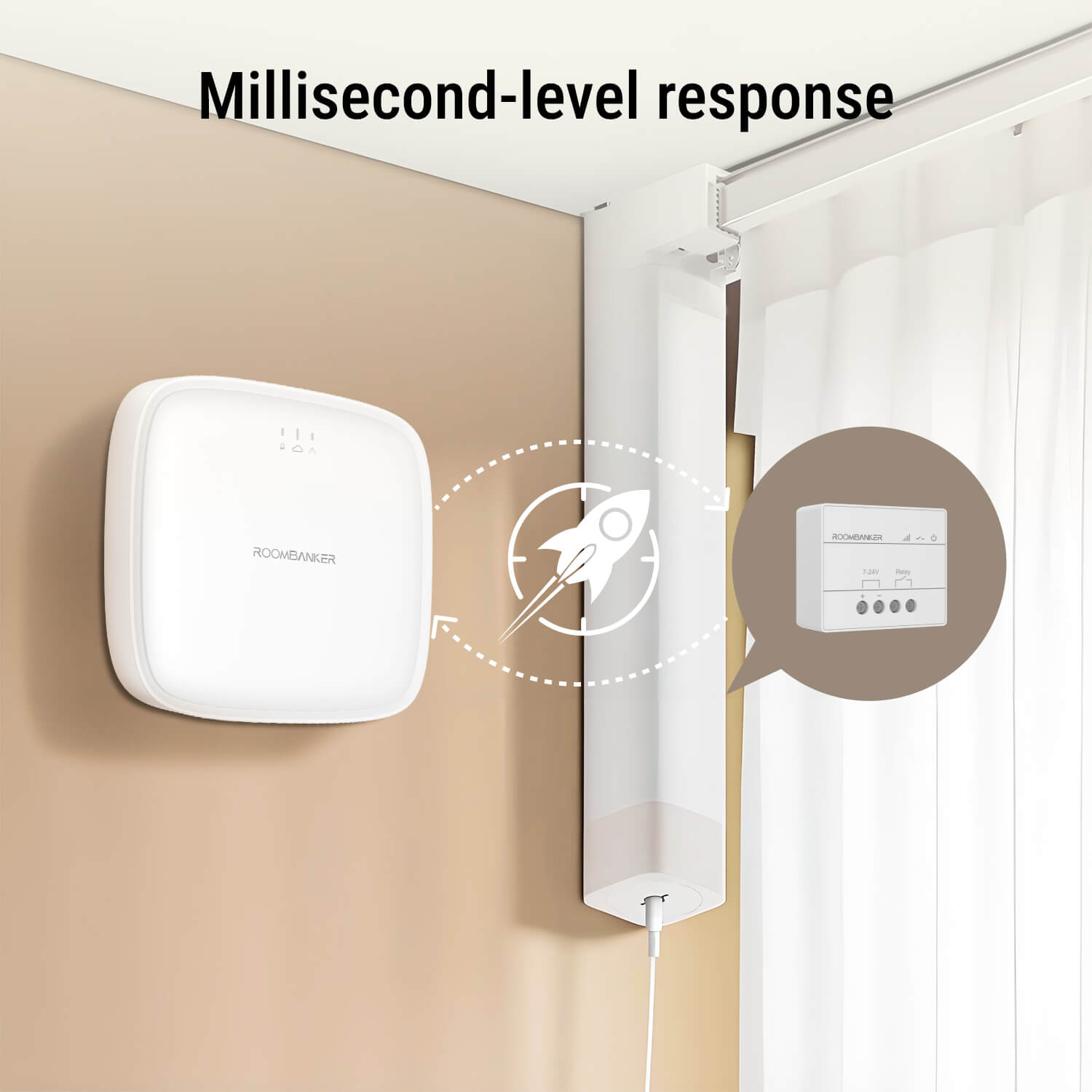 Relay - Remote & Button Control, Smart Scene Automation, Secure Communication, Requires Roombanker Hub